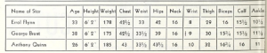 flynnstats-photoplaymay1942